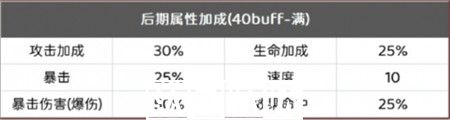 阴阳师银之绮都满buff阵容怎么搭配-阴阳师银之绮都满buff阵容推荐