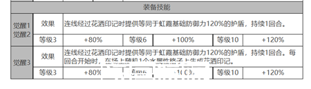 白夜極光康斯坦丁角色面板數(shù)據(jù)怎么樣-白夜極光康斯坦丁角色面板數(shù)據(jù)一覽
