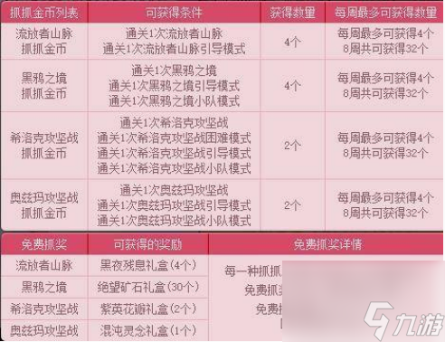 dnf抓抓乐活动要怎么玩 dnf抓抓乐活动玩法介绍
