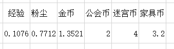 剑与远征手游狂澜夺金布阵攻略 剑与远征手游攻略介绍