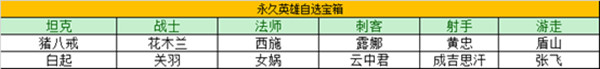 《王者榮耀》瑞象送?；顒?dòng)攻略