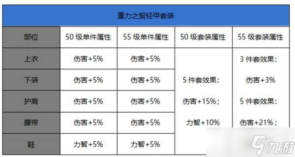 DNF手游劍宗自然套和重力套哪個(gè)好-劍宗重力套自然套對(duì)比分析