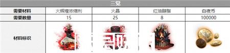 白夜极光比比比约恩觉醒材料有哪些-白夜极光比比比约恩觉醒材料一览