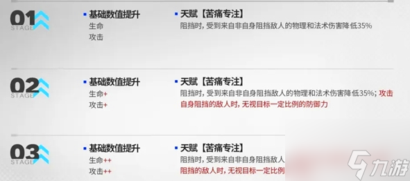 明日方舟5.5周年普通模組怎么搭配詳情