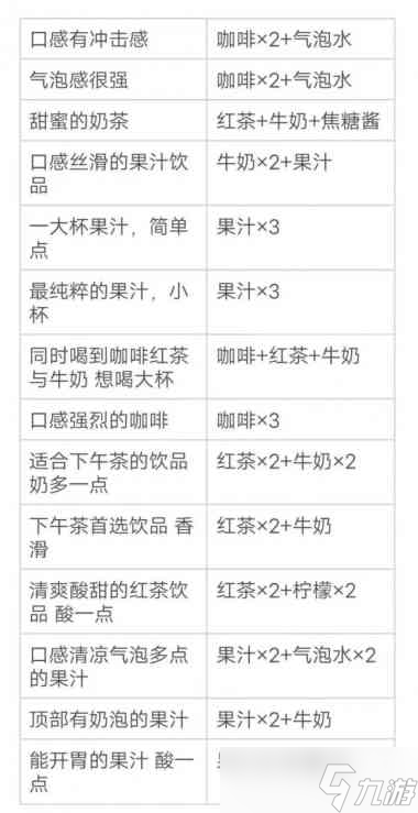 原神宵宮技能升級優(yōu)先級推薦？原神攻略詳情