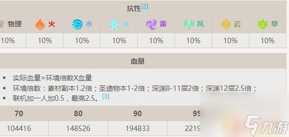 原神冰使徒在哪 深淵使徒霜落掉落物品介紹