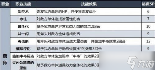 揭秘八方旅人2 全面掌握所有职业技能 踏上非凡旅程 