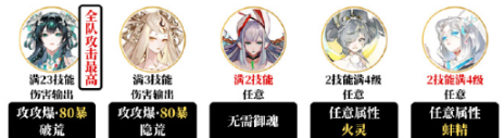 《陰陽師》夜探鬼市陣容搭配推薦