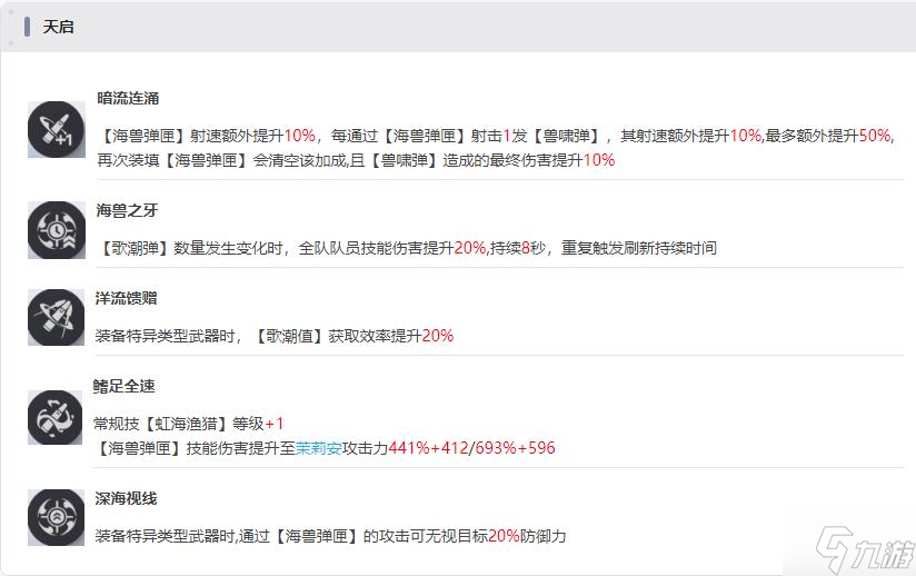 尘白禁区茉莉安幽潮技能是什么-茉莉安幽潮技能攻略
