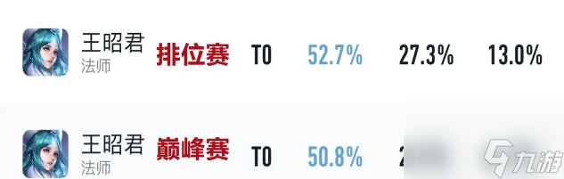 11月辅助梯队：新三巨头领跑，T0辅王彻底超标，刘禅盾山苦不堪言！