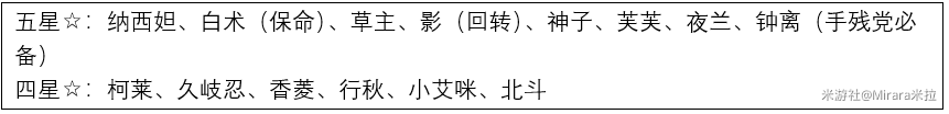 原神攻逐饗會第一關攻略