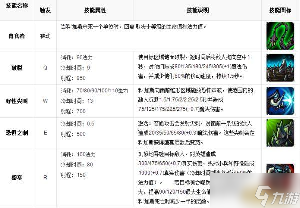 LOL英雄數(shù)據(jù)庫(kù) 虛空恐懼 科加斯
