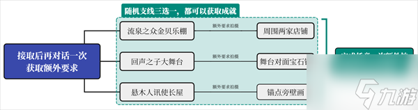 原神納塔地區(qū)委托成就有哪些 納塔每日委托成就匯總