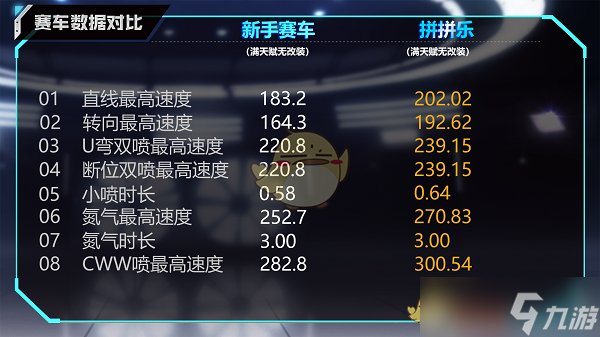 《QQ飛車(chē)手游》A車(chē)拼拼樂(lè)詳情介紹
