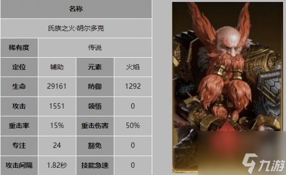 龍息神寂氏族之火胡爾多克技能介紹
