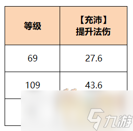 夢幻西游魔王寨經(jīng)脈怎么點2025