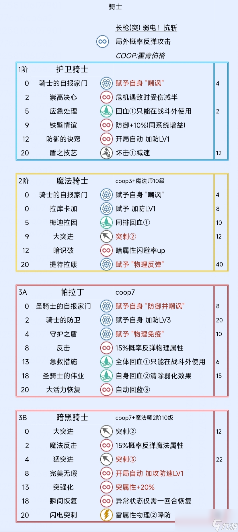 《暗喻幻想：ReFantazio》騎士阿基態(tài)特點(diǎn)及技能介紹