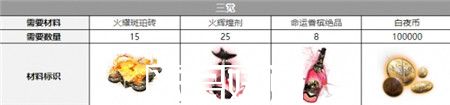 白夜極光帕蒂帕茜覺(jué)醒材料有什么-白夜極光帕蒂帕茜覺(jué)醒材料介紹