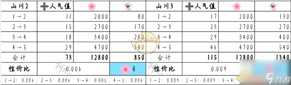 奇趣博物馆文物升级攻略性价比分析