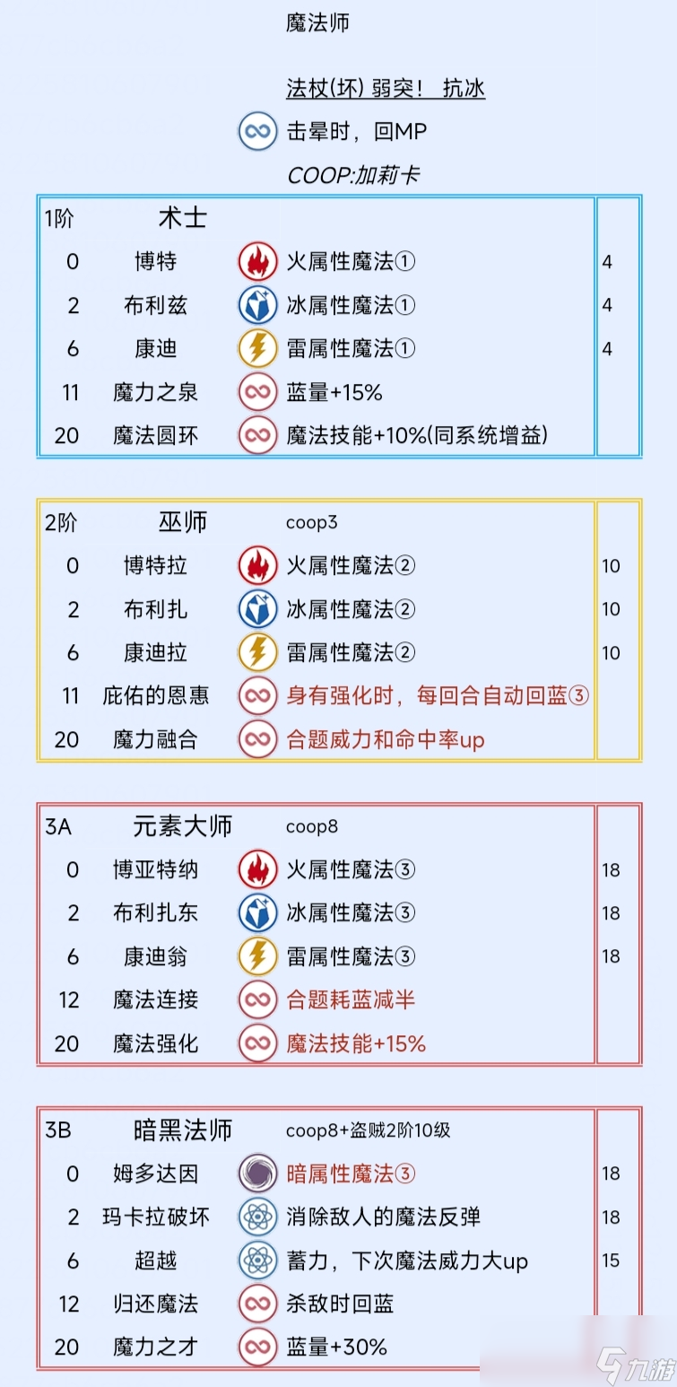 《暗喻幻想：ReFantazio》魔法師阿基態(tài)特點(diǎn)及技能介紹