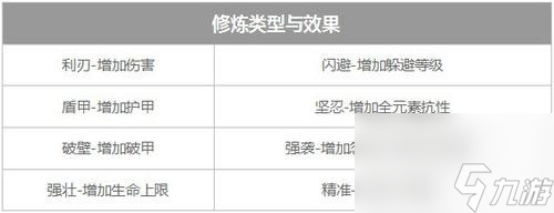 《镇魔曲》圣印系统介绍