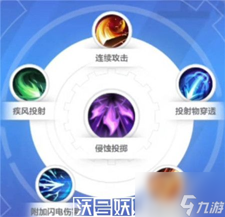 火炬之光无限枪手技能怎么选择-火炬之光无限枪手技能选择建议