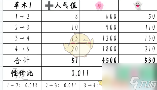 奇趣博物館文物升級攻略性價比解析