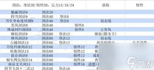 大江湖之蒼龍與白鳥劍法加點推薦