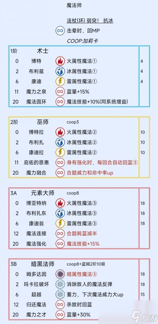 《暗喻幻想：ReFantazio》魔法師阿基態(tài)特點及技能介紹