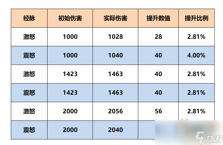 夢幻西游魔王寨經(jīng)脈怎么點2025