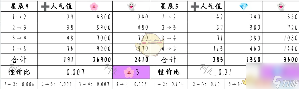 奇趣博物館文物升級攻略性價比分析