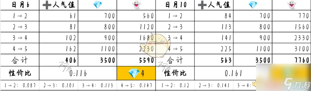 奇趣博物館文物升級攻略性價比分析