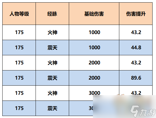 夢幻西游魔王寨經(jīng)脈怎么點2025