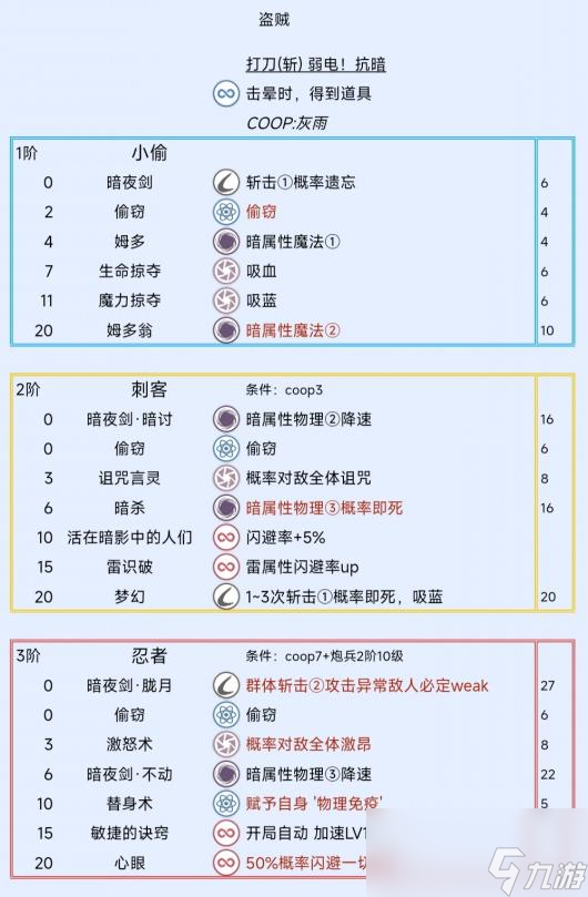 《暗喻幻想：ReFantazio》盜賊阿基態(tài)特點及技能介紹