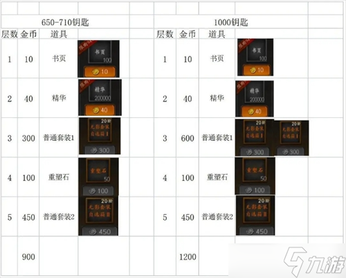 无尽寒冬游戏怎么屯更多的资源