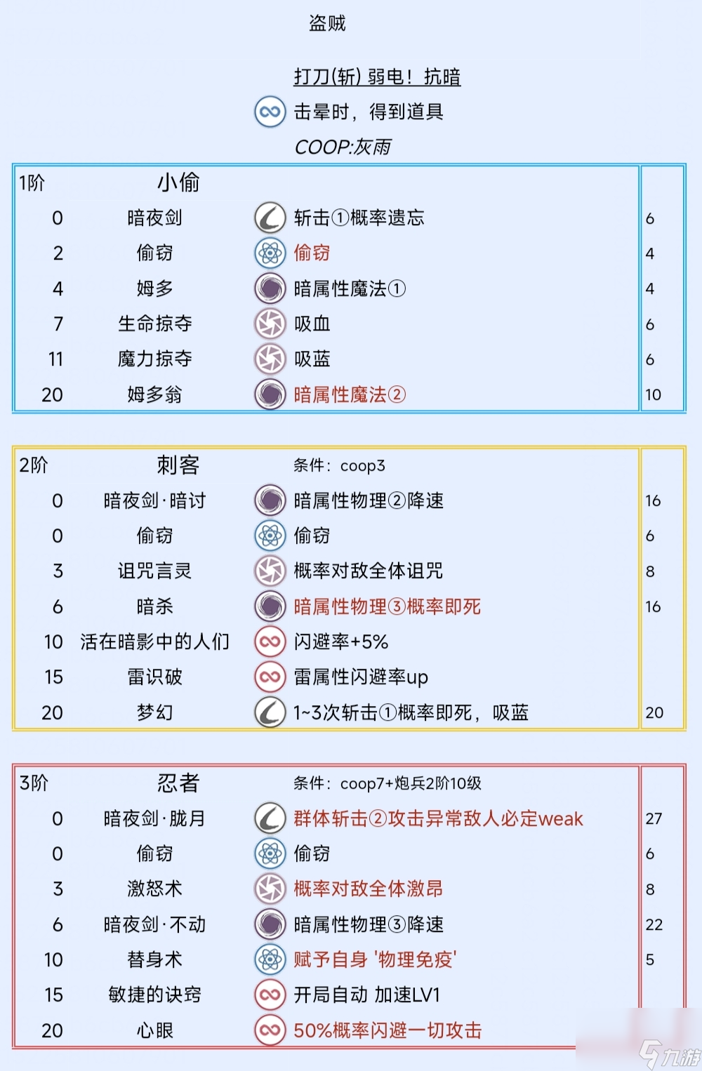 《暗喻幻想：ReFantazio》盜賊阿基態(tài)特點(diǎn)及技能介紹