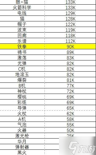 《吸血鬼幸存者》武器伤害排行