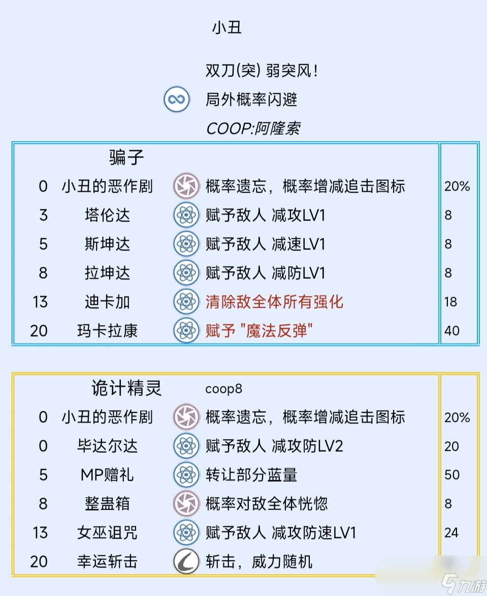 《暗喻幻想：ReFantazio》小丑阿基態(tài)特點及技能介紹