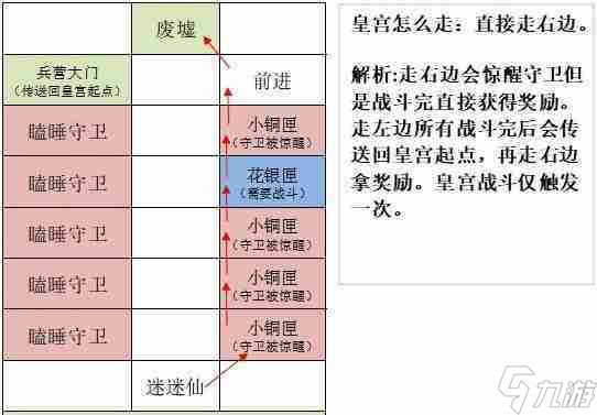 《如鳶》洛陽據(jù)點重建路線一覽