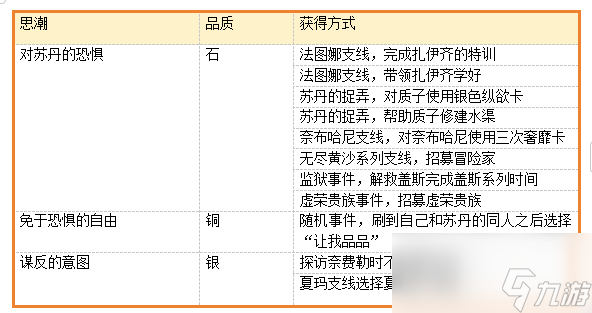 《蘇丹的游戲》改朝換代結局全流程攻略