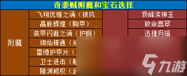 魔兽世界11.0.5奇袭贼玩法攻略