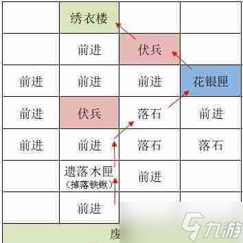 《如鳶》洛陽據(jù)點重建路線一覽