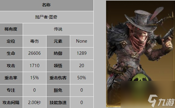 龙息神寂抛尸者图奇技能是什么