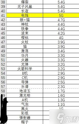 《吸血鬼幸存者》武器伤害排行