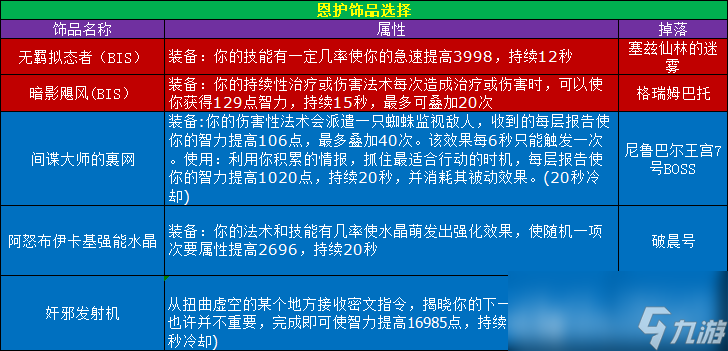 魔兽世界11.0.5恩护玩法攻略