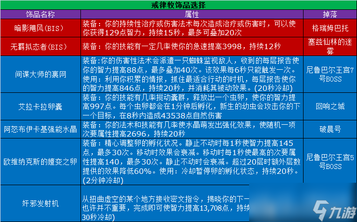 魔兽世界11.0.5戒律牧玩法攻略