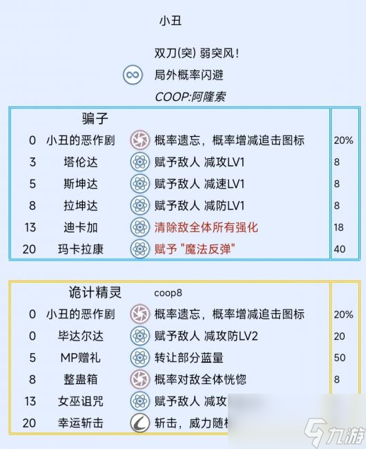 《暗喻幻想：ReFantazio》小丑阿基態(tài)特點(diǎn)及技能介紹