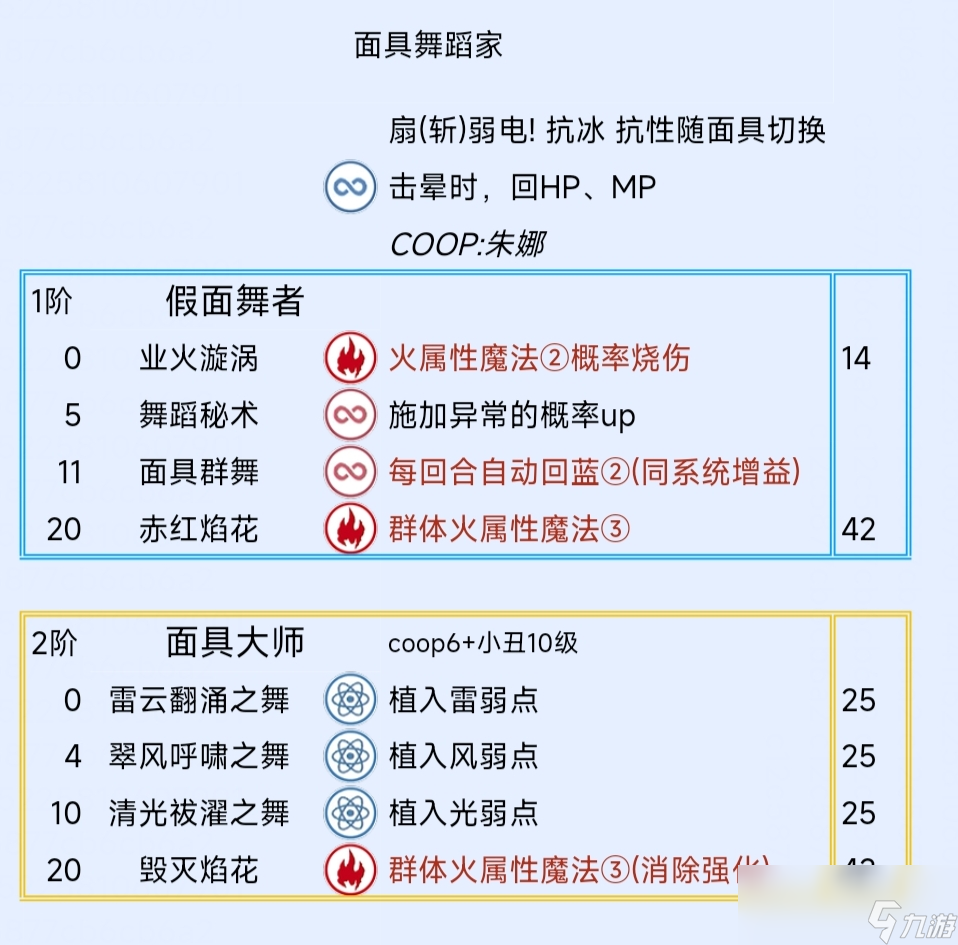 《暗喻幻想：ReFantazio》面具舞蹈家阿基態(tài)特點及技能介紹