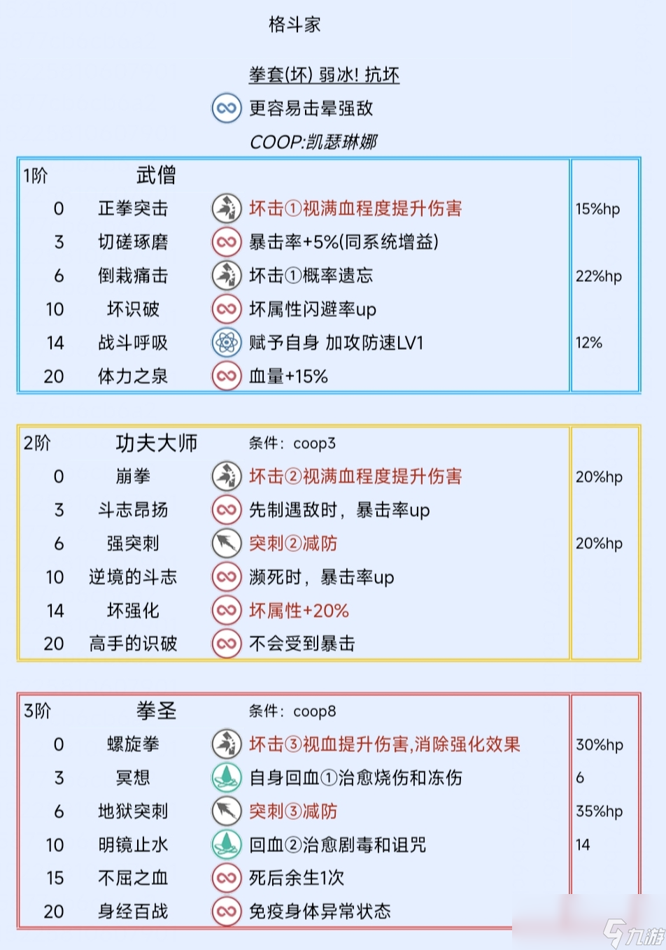 《暗喻幻想：ReFantazio》格斗家阿基態(tài)特點及技能介紹