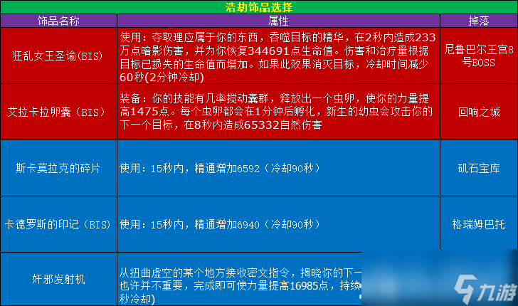 魔獸世界11.0.5浩劫dh玩法攻略